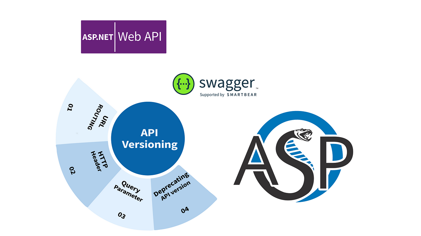 How To Implement Versioning In .NET Core API Step By Step | By Susanta ...