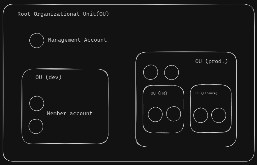Adding a KMS Key Alias With CloudFormation by Teri Radichel Cloud