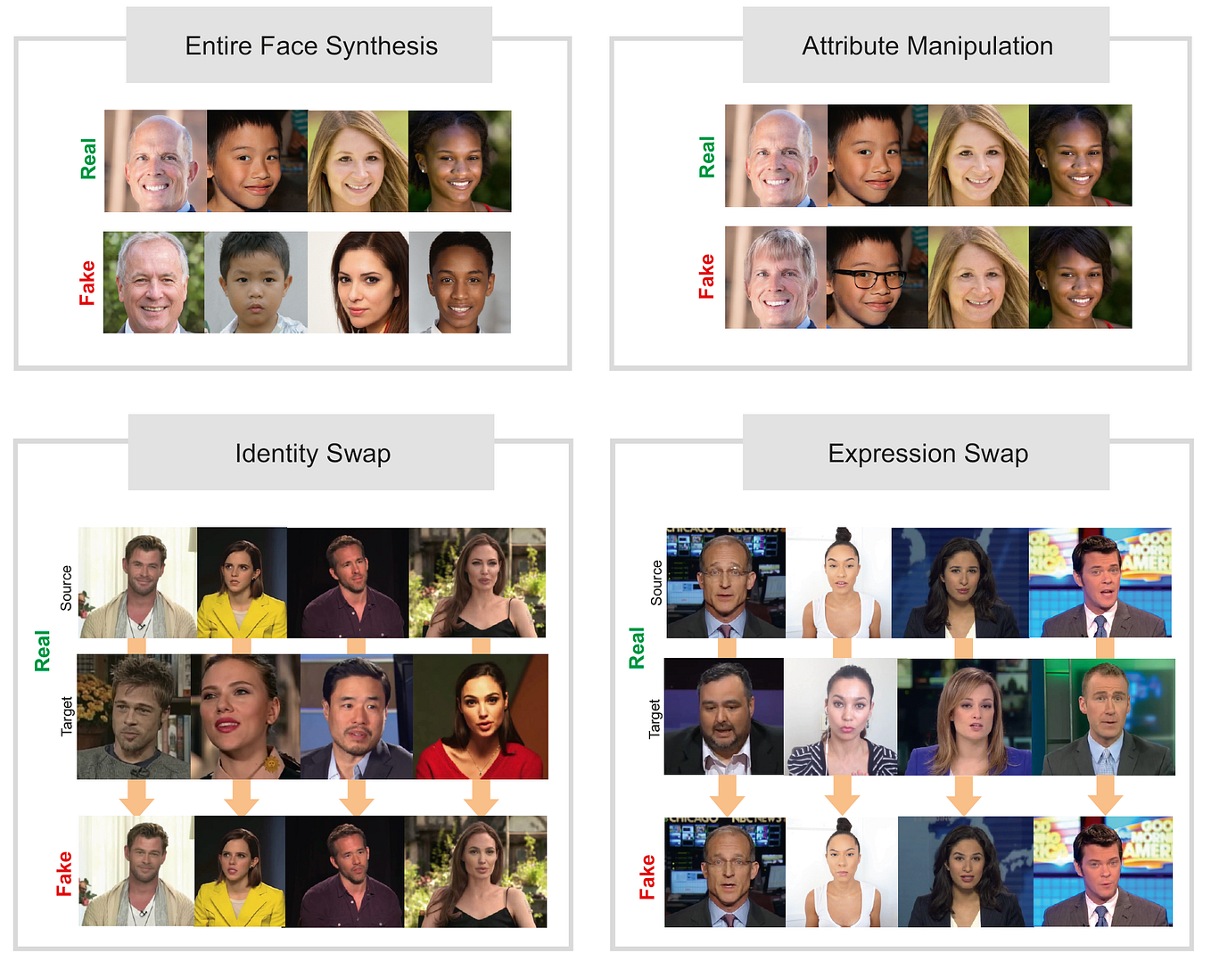 Image Segmentation using Deep Learning — Models and Datasets | by ...