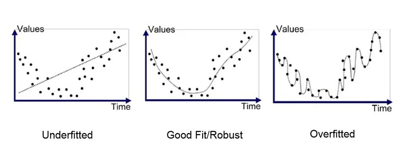 Decoding Scikit-Learn: Demystifying fit_transform(), transform(), fit ...