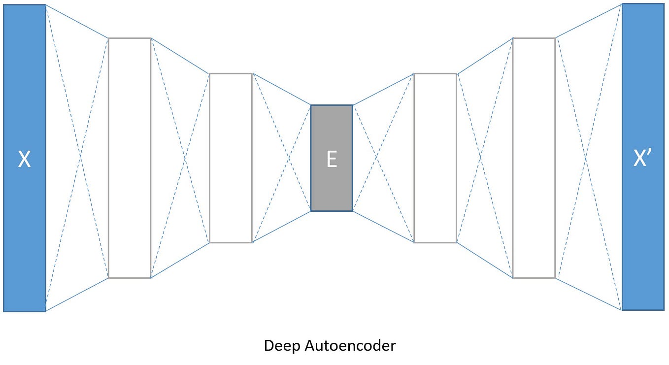 Pengenalan Deep Learning Part 1 : Neural Network | by Samuel Sena | Medium