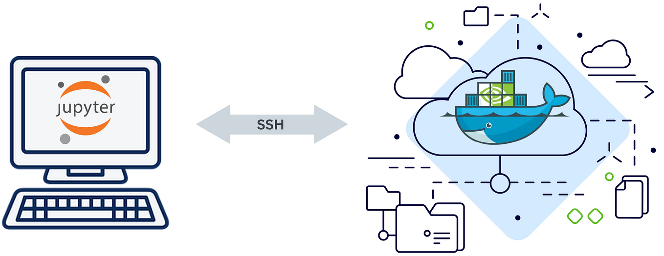 Accessing jupyterlab running in remote ssh server Vishnu B Raj Medium