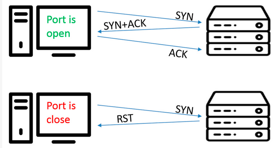 Programming a malicious backdoor and C2 server in python | by ...