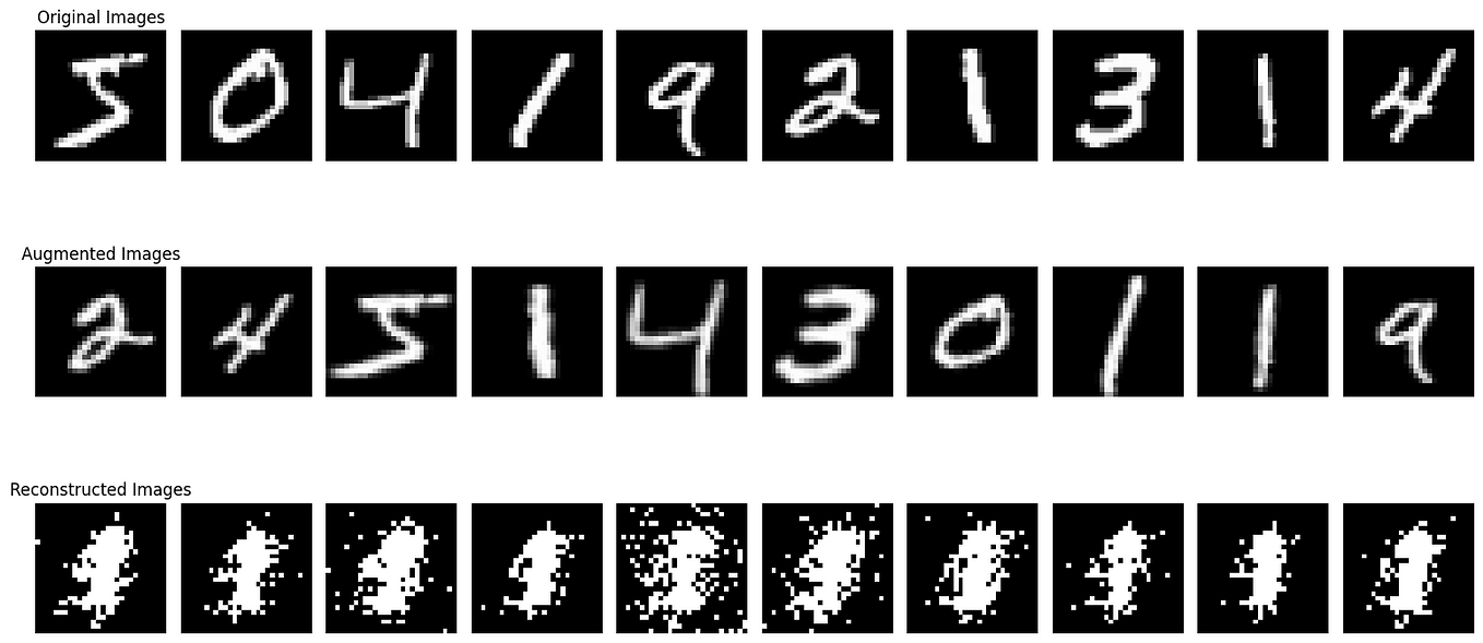 Predicting Loan Default Using Lasso Logistic Regression | by S ... image.