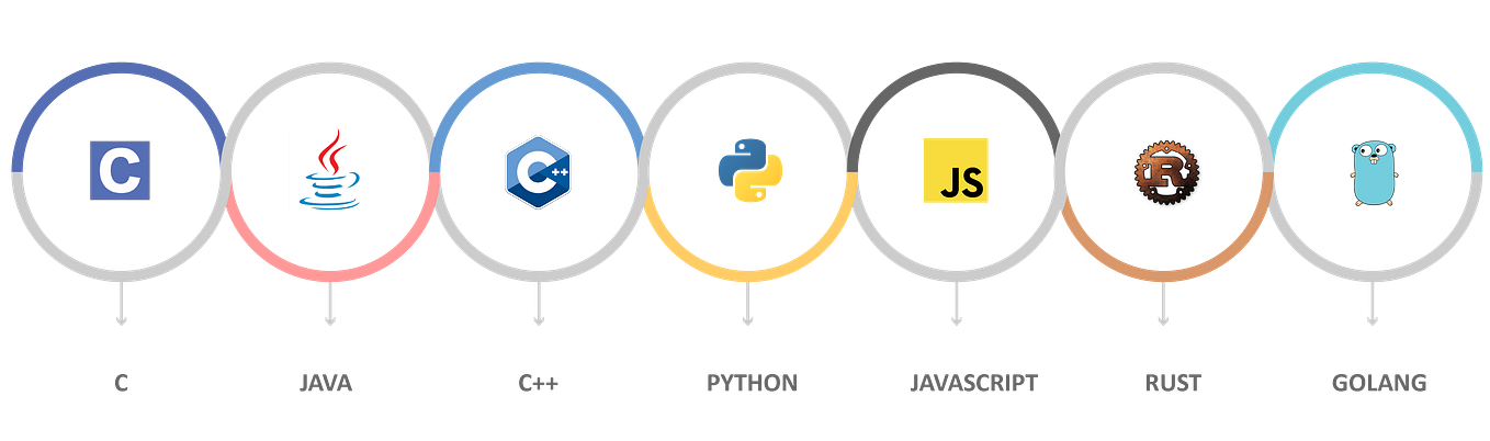 Choosing the right Hyperparameters for a simple LSTM using Keras | by ...