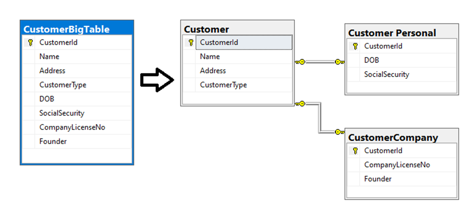 From Unworkable query to 1 hour : How I Rescued a Production Database ...