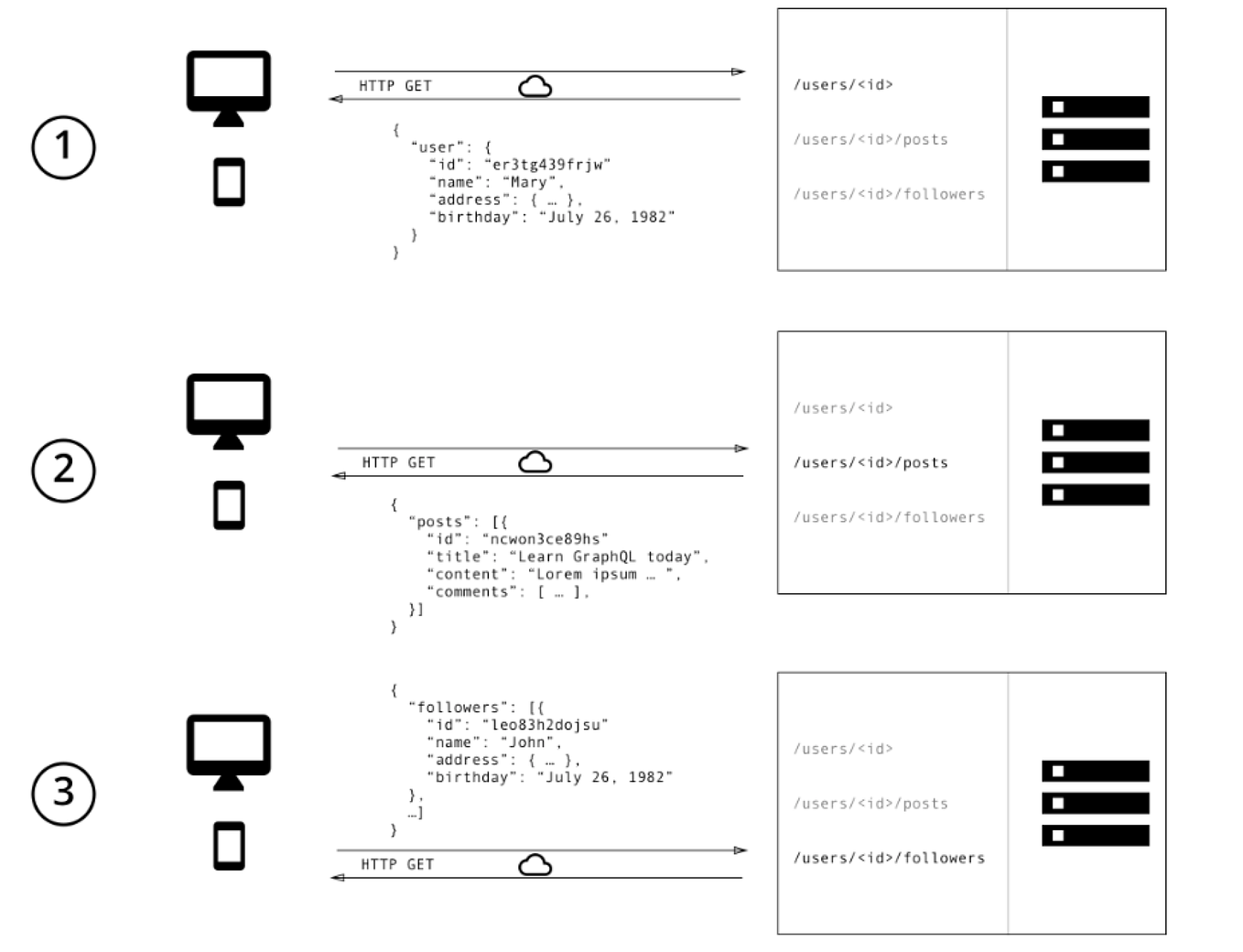 Learn about Python 3 data types — numbers and strings | by Shawn Ren ...