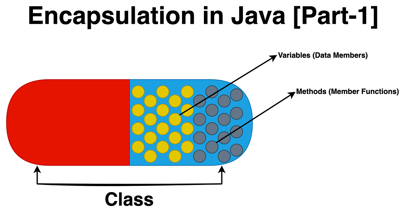 Java Math Class. Java.lang.Math package in java provides… | by Imran ...