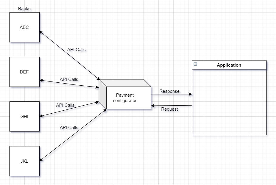 Building queries using react-awesome-query-builder | by Bhargav Kumar ...