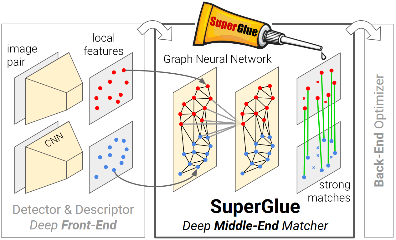 SuperGLUE Dataset