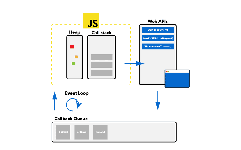 MVC Architecture. MVC (Model-View-Controller)… | by Neha Goel | Oct ...