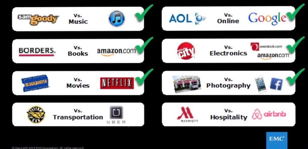 MyEducator - The VRIO Framework