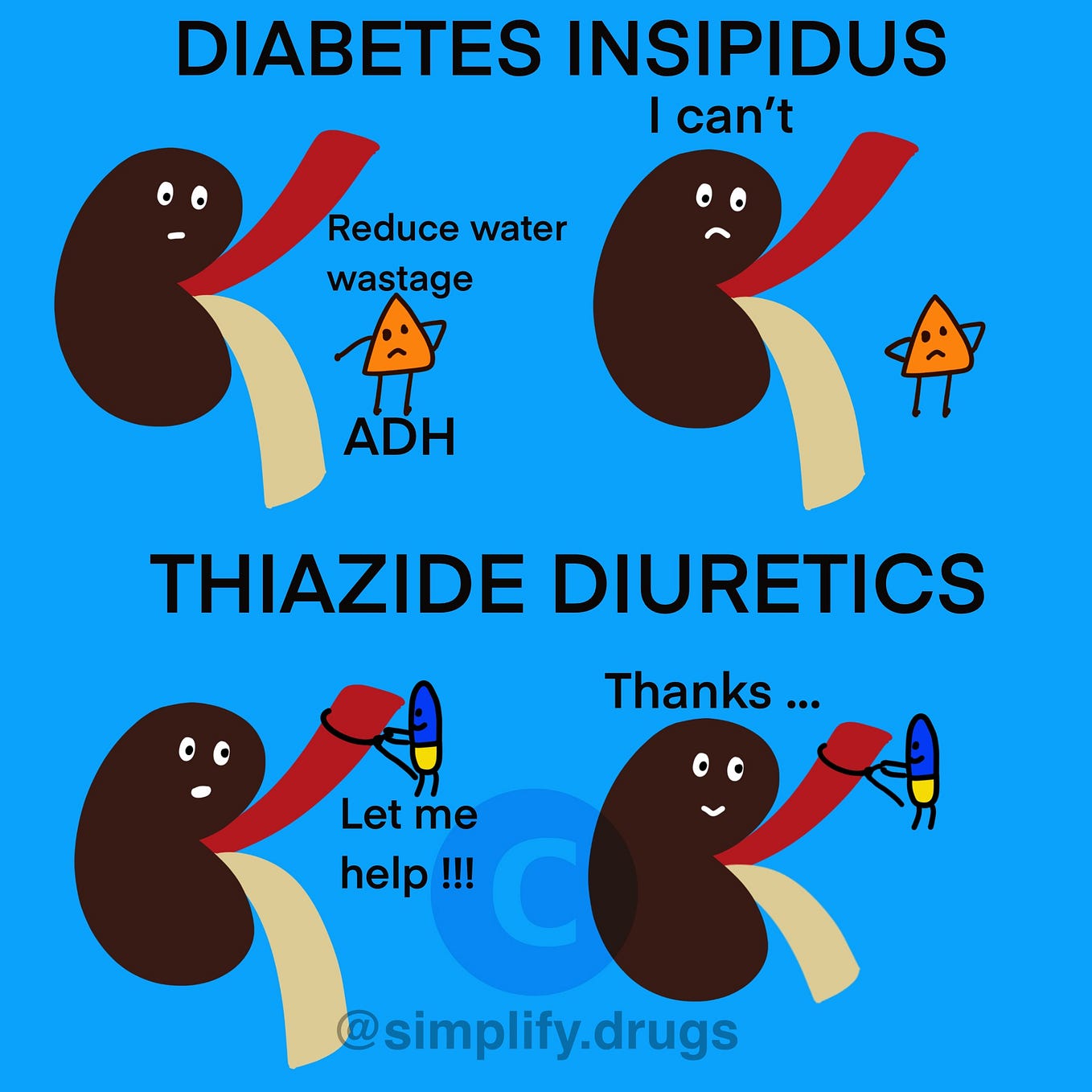 Red man syndrome. Most commonly caused by by Simplify