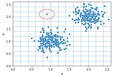 Probably The Easiest Way To Animate Your Python Plots | by Christopher ...