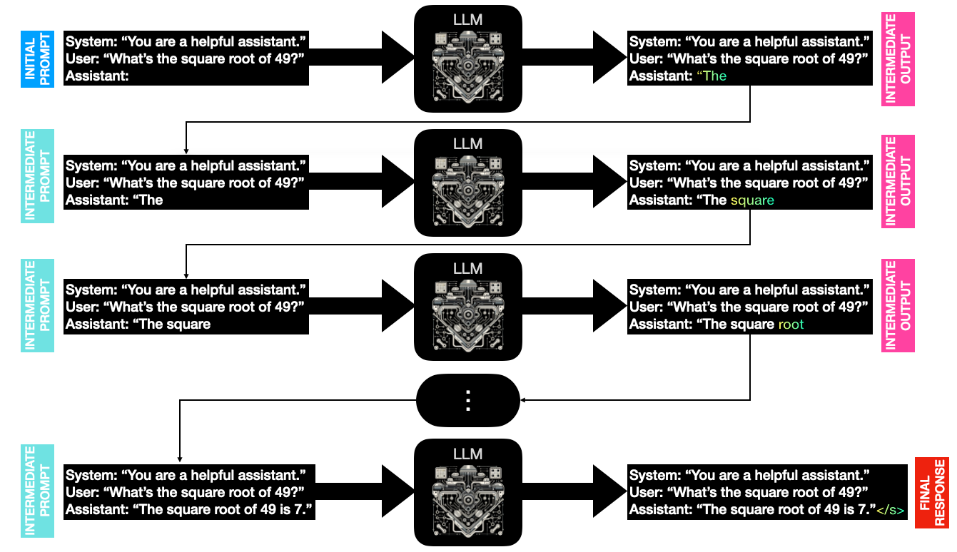 Run LLaVA v1.6 Locally. The latest LLaVA release is a major… | by Matt ...