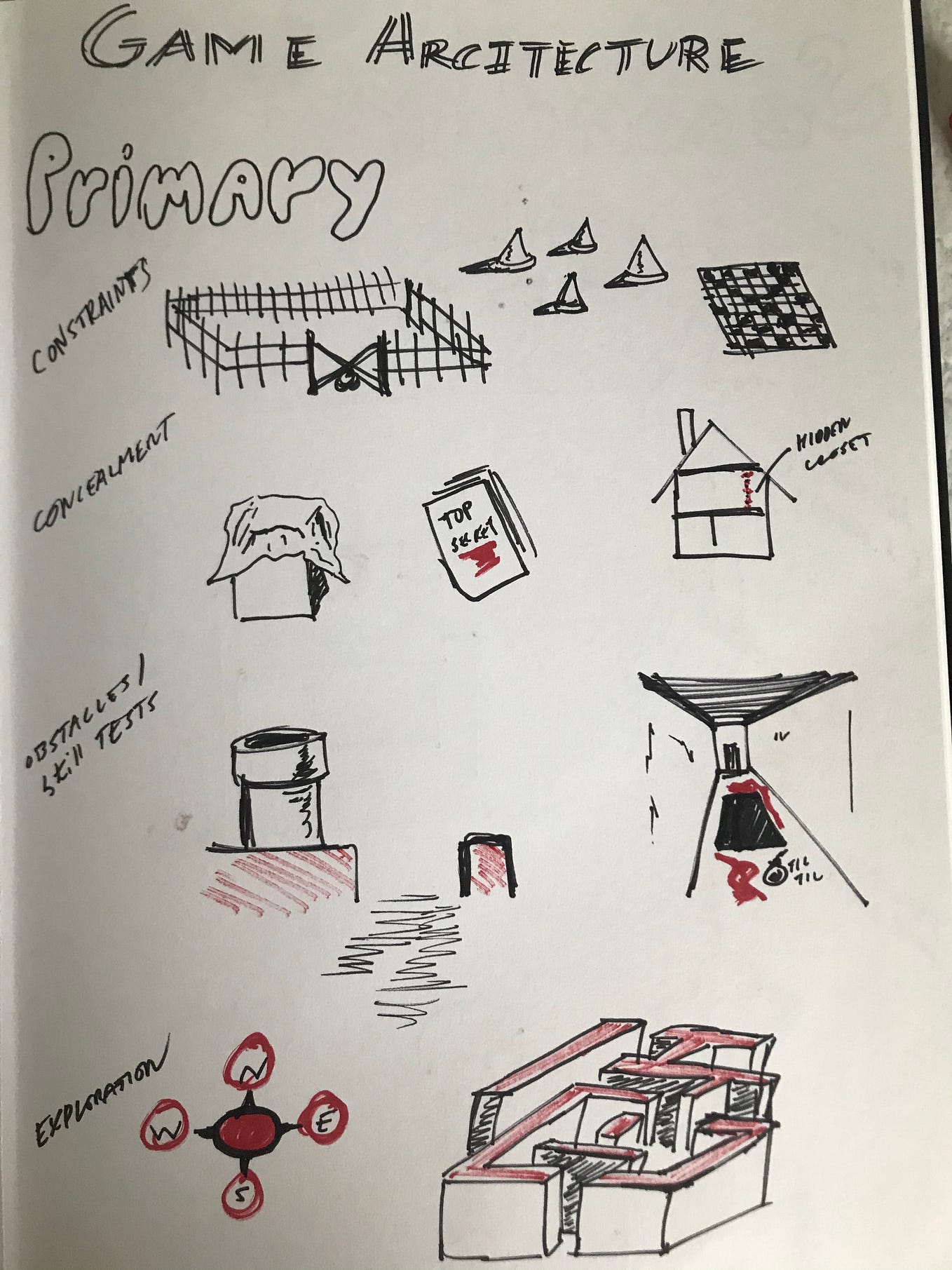 Game Design as Narrative Architecture | by Daniel Villarreal | Game ...