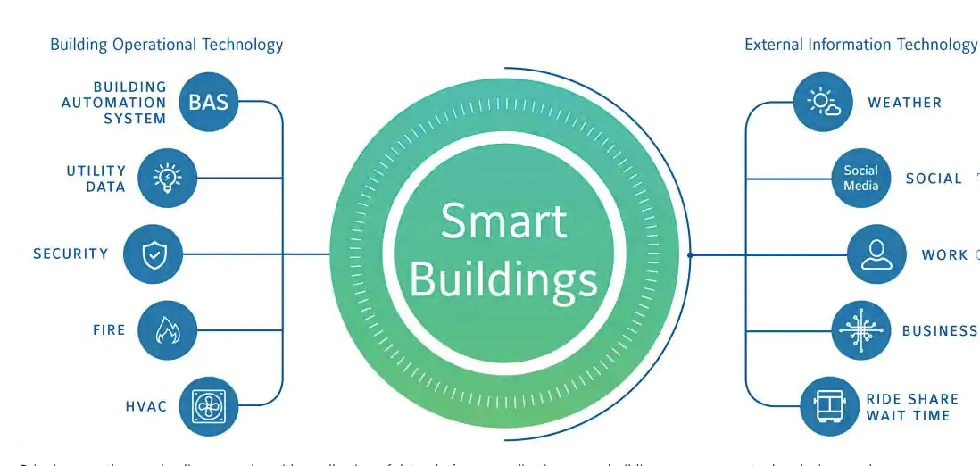Biophilic Architecture: Nature’s Influence on Building Design | by ...