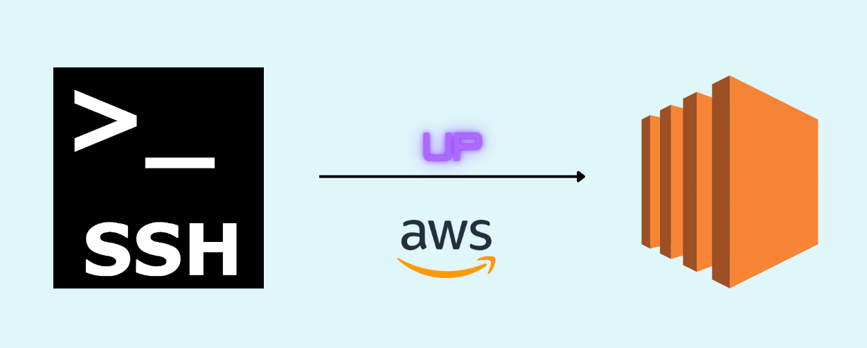 Secure Access to EC2 Instances with AWS Systems Manager Session Manager as  a SOCKS Proxy | by Diego Maia | Medium