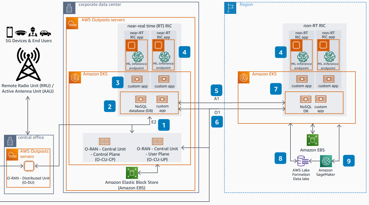 Deploying Python Flask microservices to AWS using open source tools ...