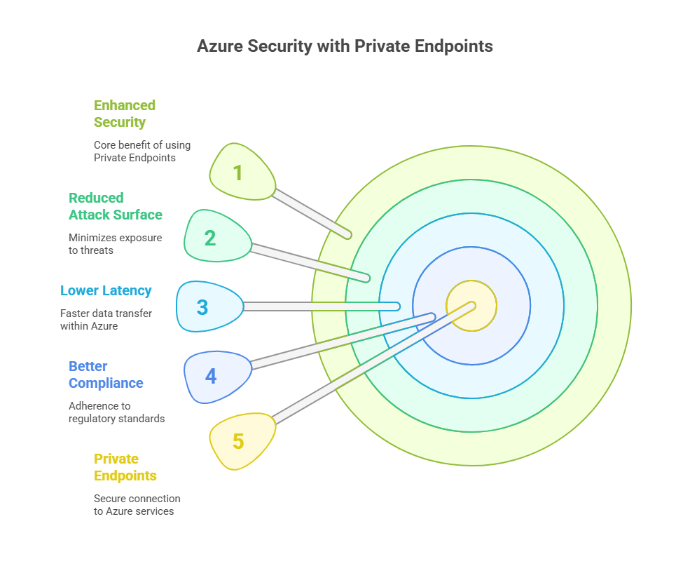 Azure Private DNS Setup: Cross-VNet Name Resolution Made Easy [Step-by ...
