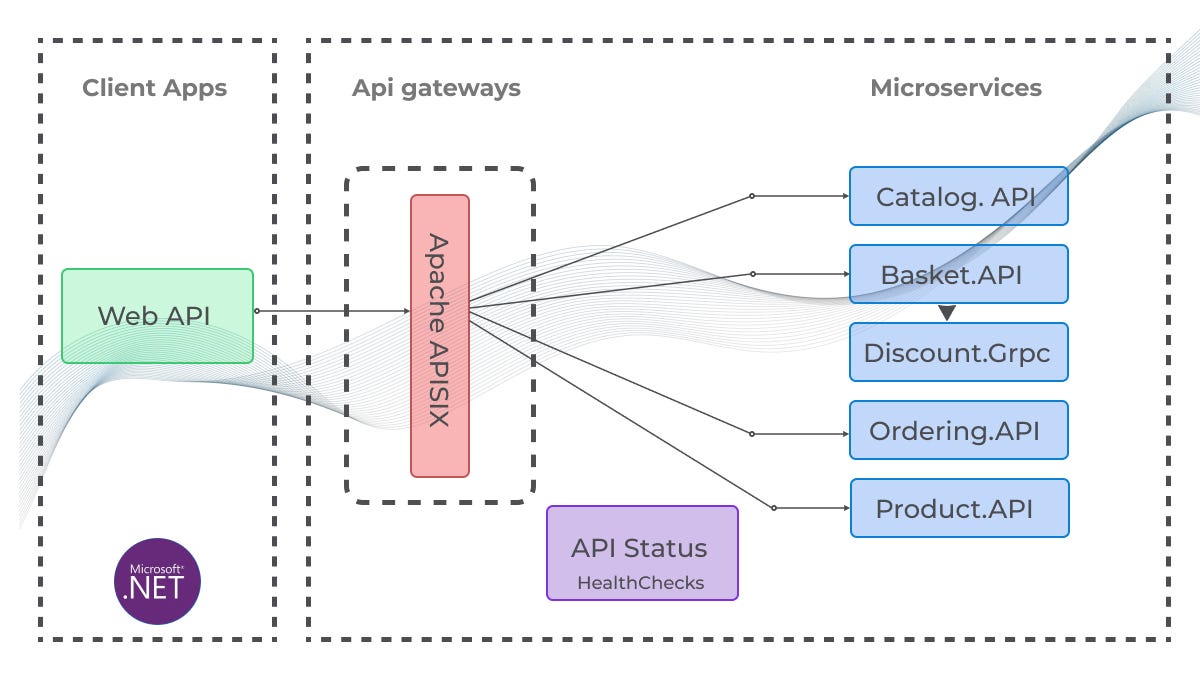 Apache APISIX × KubeSphere: Providing a better gateway and K8S Ingress ...