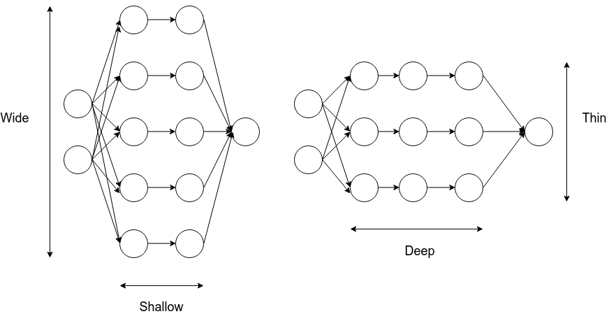 Deep Learning Book: Chapter 8— Optimization For Training Deep Models ...