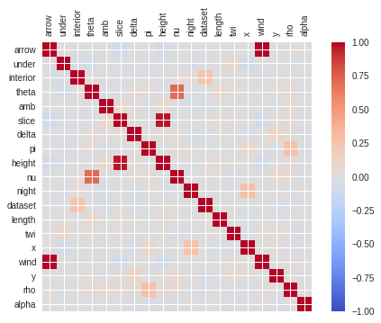 3D Plotting in Python. There are many options for doing 3D… | by ...