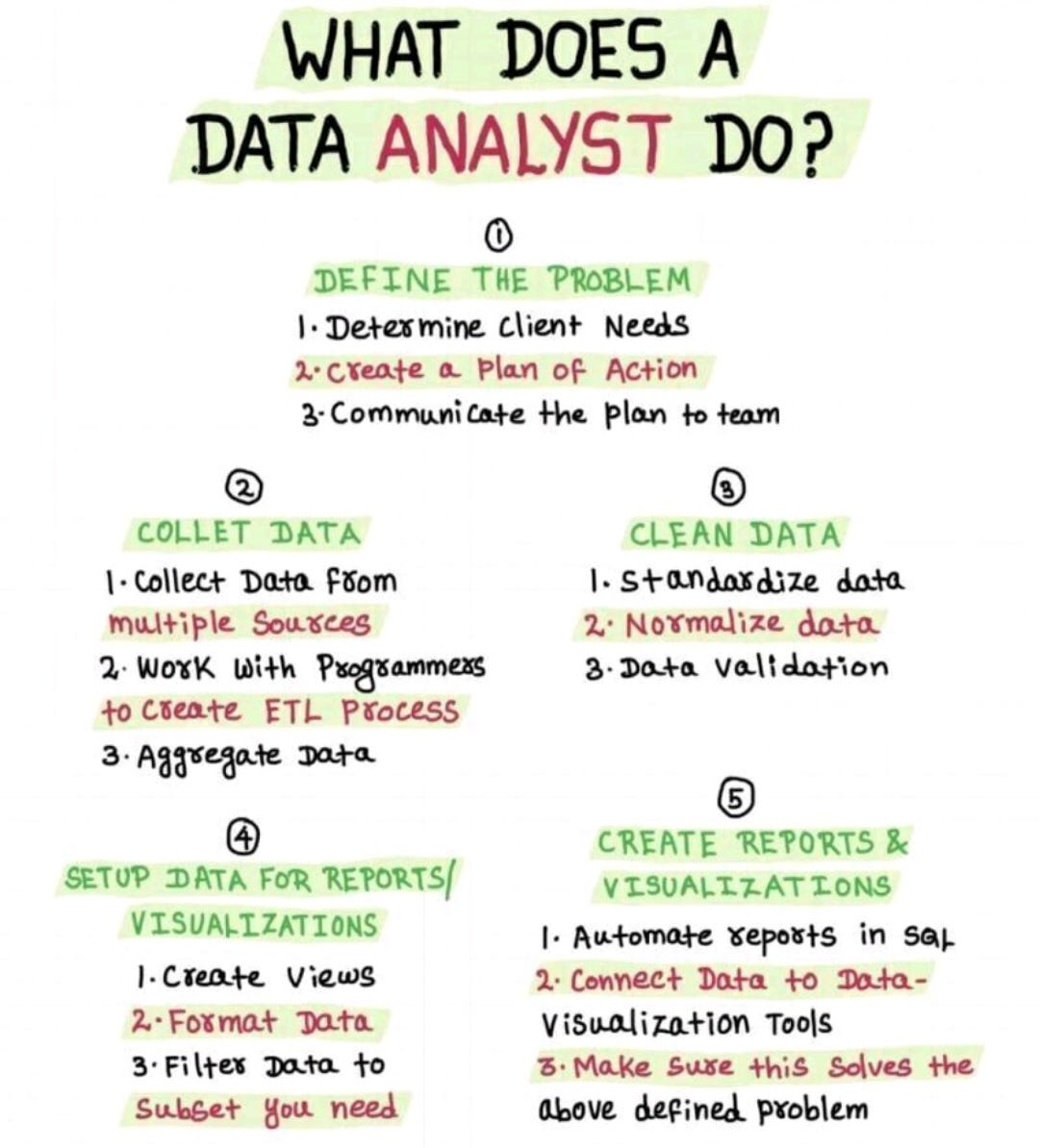 7 Python Tricks Every Data Analyst Should Know | By Data Analytics ...