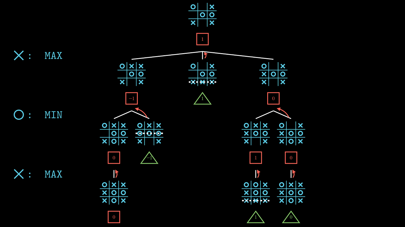 Diffusion Models from scratch Tutorial in 100 lines of PyTorch code