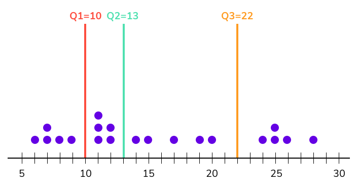 Using Python to export KoboToolbox data | by Michelo | Medium