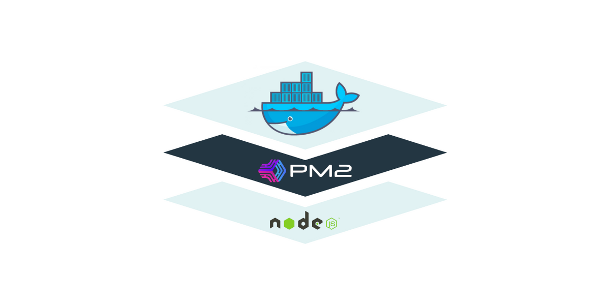Node Js Express Docker