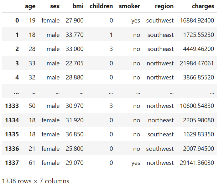I tried NLP sentiment analysis in Bahasa Indonesia and failed miserably ... image.