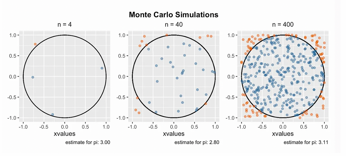 Resampling Distributions in python, Bootstrap, Jackknife, Monte Carlo