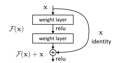 Real-Time Object Detection And Tracking With TensorRT, Kalman Filter ...