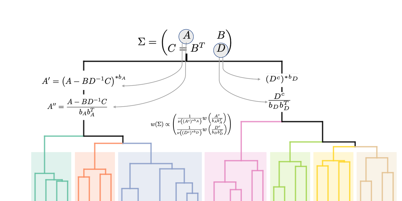 A Simple Way to Choose a Python Optimization Package | by ...