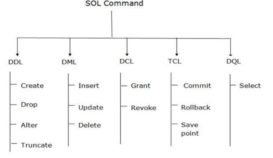 SQL for Beginners | Day 9. SQL JOINS | by Jayabanerjee | Oct, 2024 | Medium