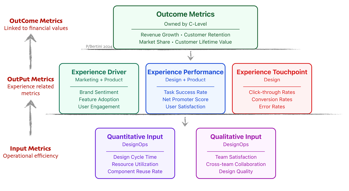 A Step-by-Step Guide to User Research Interviews: Tips and Best ...
