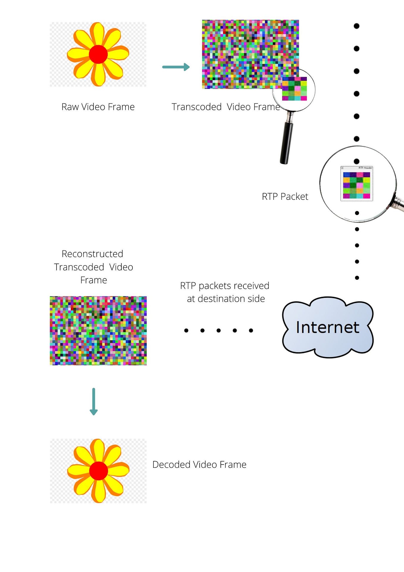 Introduction to Voice over Internet Protocol (VOIP)-Part1 | by Basil M ...