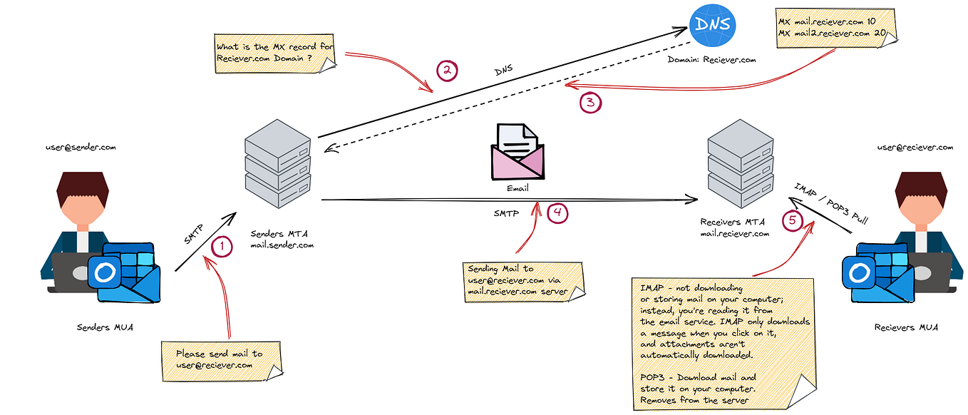 Anatomy of Containers: A Comprehensive Beginner’s Guide | by Mikayel ...