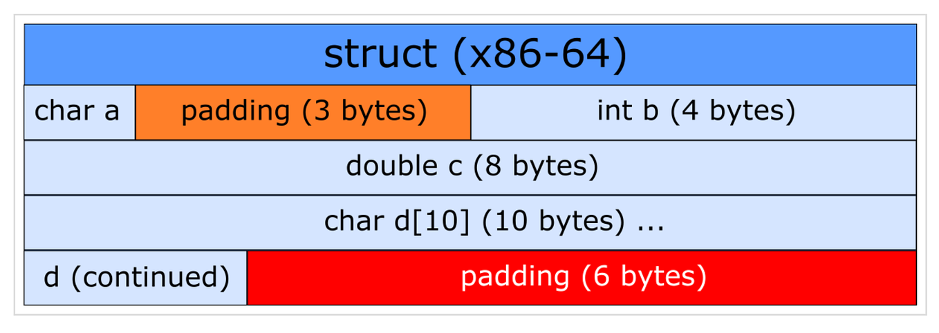 Different Ways to Replace If/Else Statements | The Startup