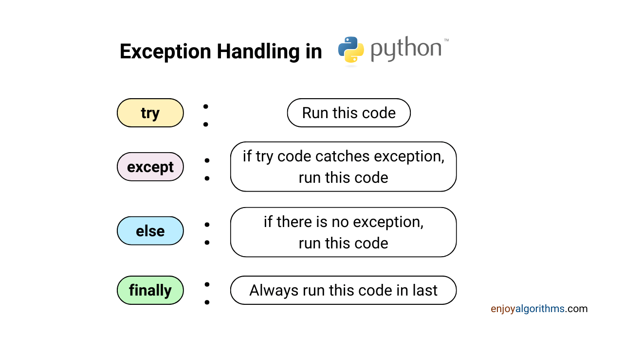 Understanding Tuples in Python: A Deep Dive into Immutable Data ...
