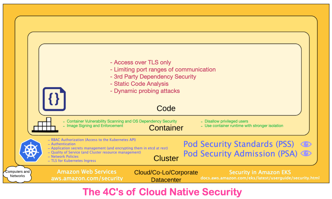 Aws Certification Expert Tips 1 12 Certifications 16 Paths 8