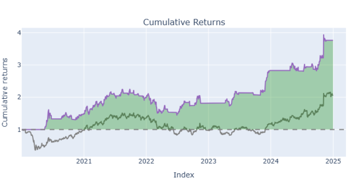 Alpaca Algorithmic Trading API in Python (Part 3: Real Time WebSocket ...