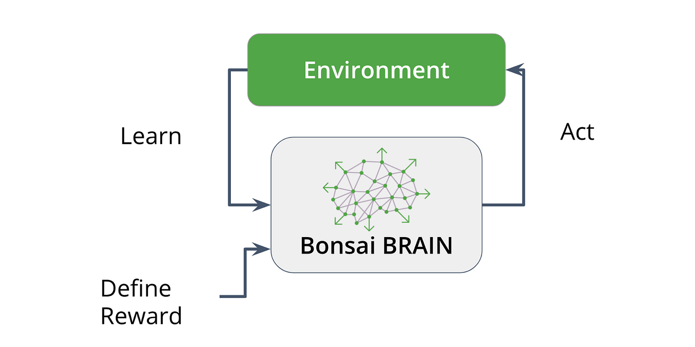 Deep Reinforcement Learning Models: Tips & Tricks for Writing Reward ...