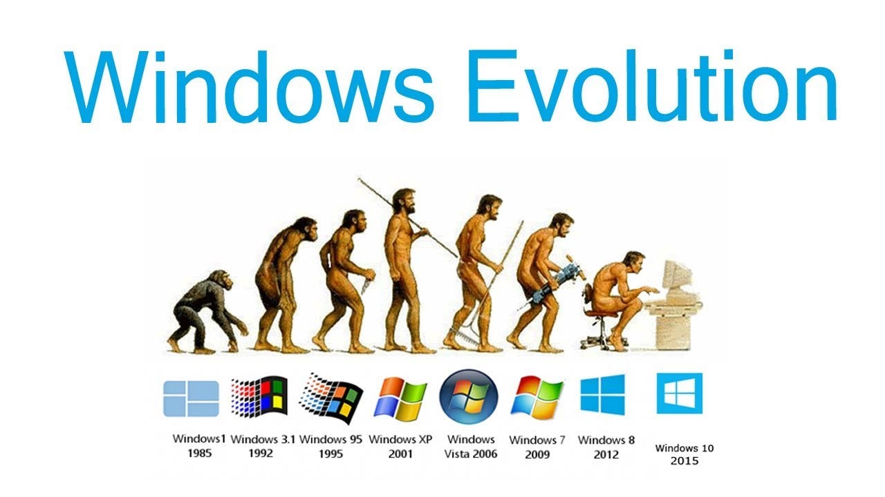 Evolution Of Windows Operating System, by Ravindugunarathna