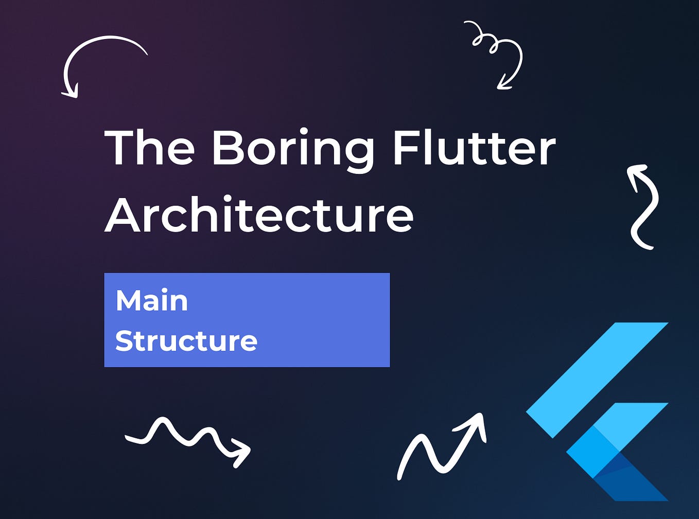 Material Design 3 for Flutter – Flutter UI Components Explained | Medium