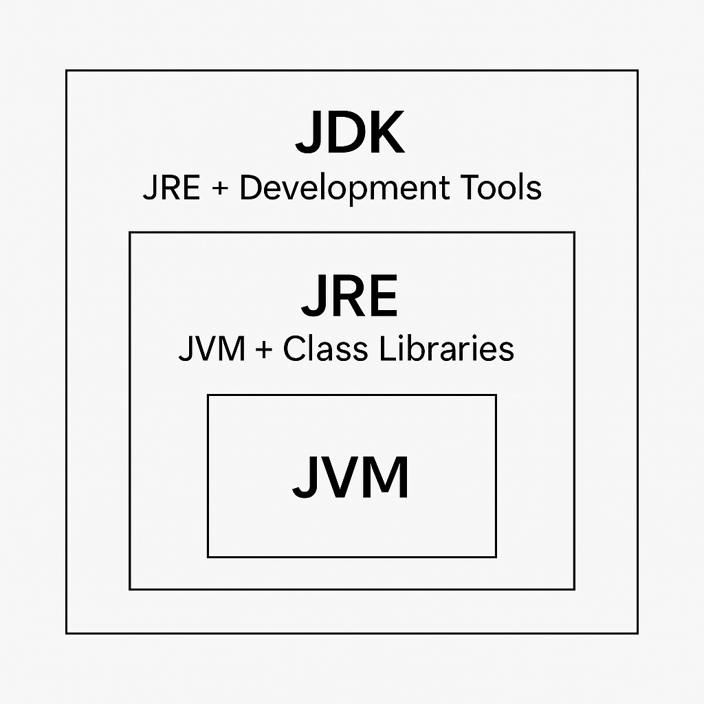 A Deep Dive into TreeSet and TreeMap in Java: Implementation, Usage ...
