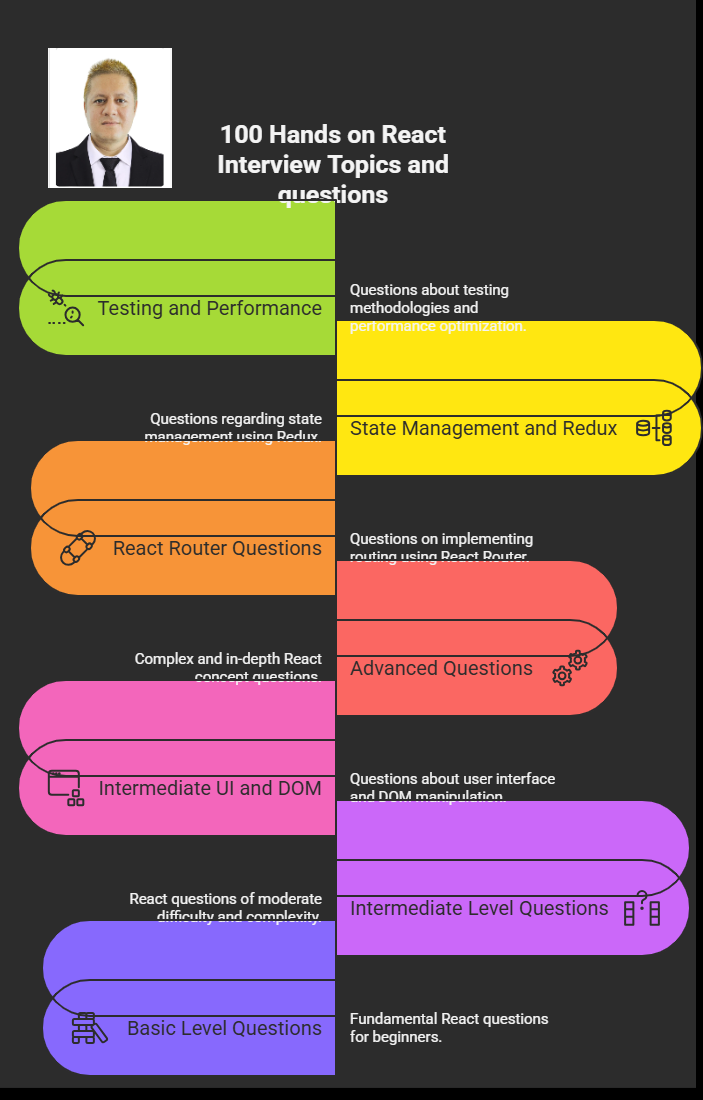 Async call in useEffect. Calling asynchronous functions inside… | by ...