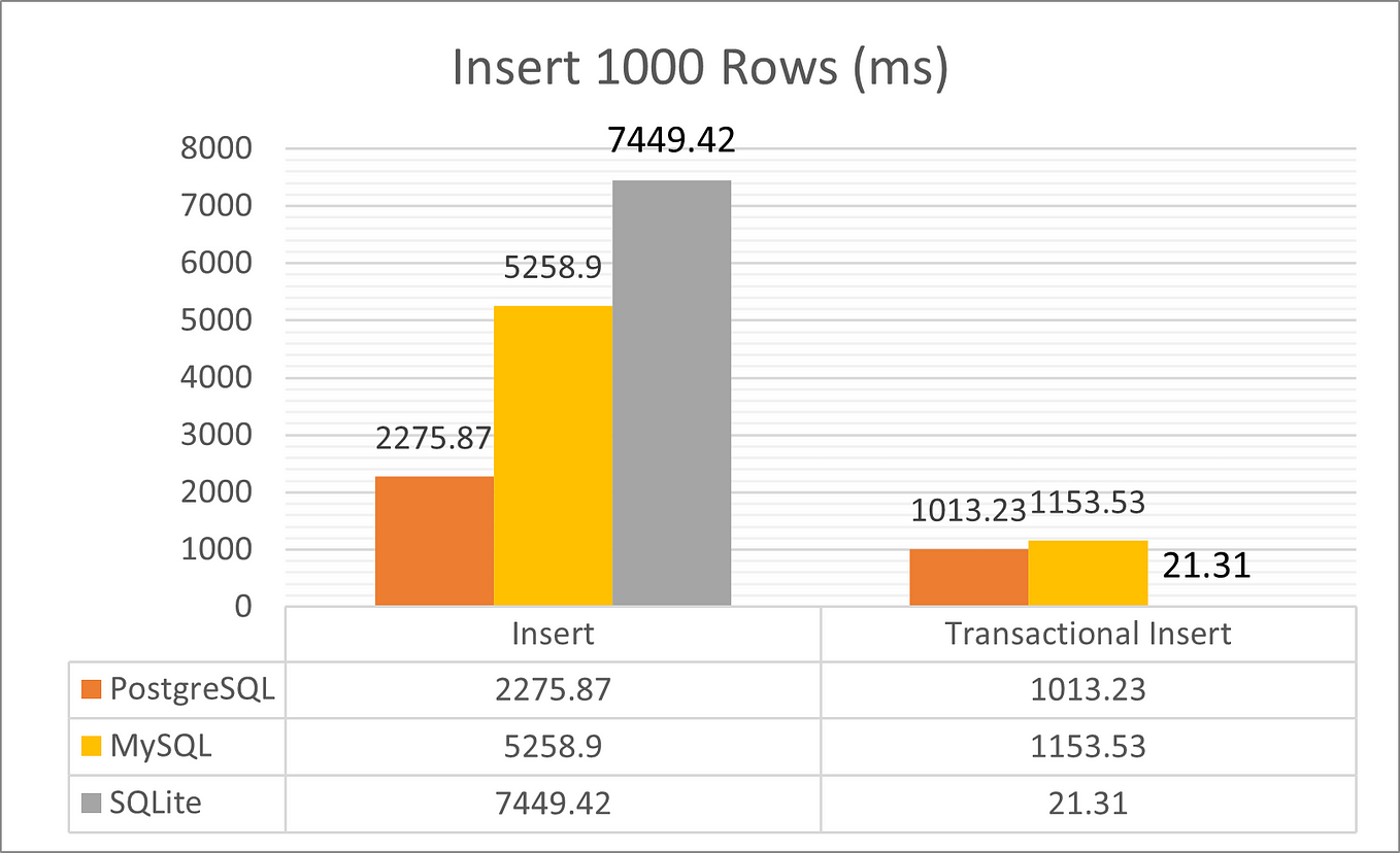 Can I Use MongoDB With Relational Data? | by Joel Lord | MongoDB | Medium