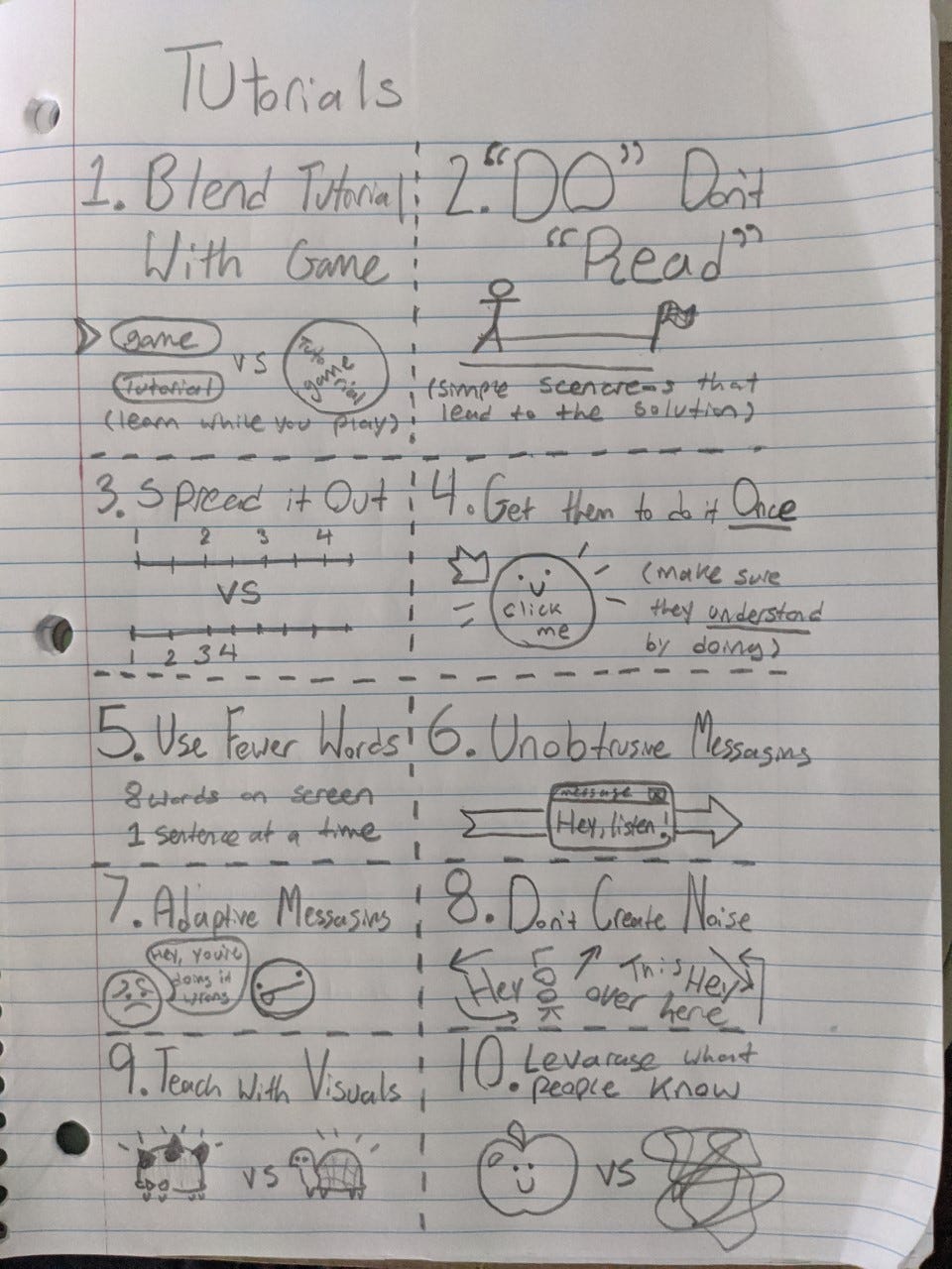 Sketchnotes: Architecture in Games | by Eli Vazquez | Game Design ...